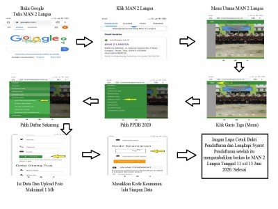 Alur dan Tata Cara Pendaftaran PPDB Online MAN 2 Langsa 2020